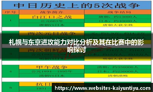 札幌与东京进攻能力对比分析及其在比赛中的影响探讨